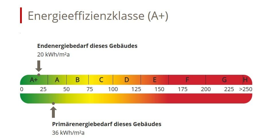 Einfamilienhaus in Gera – Bild 6
