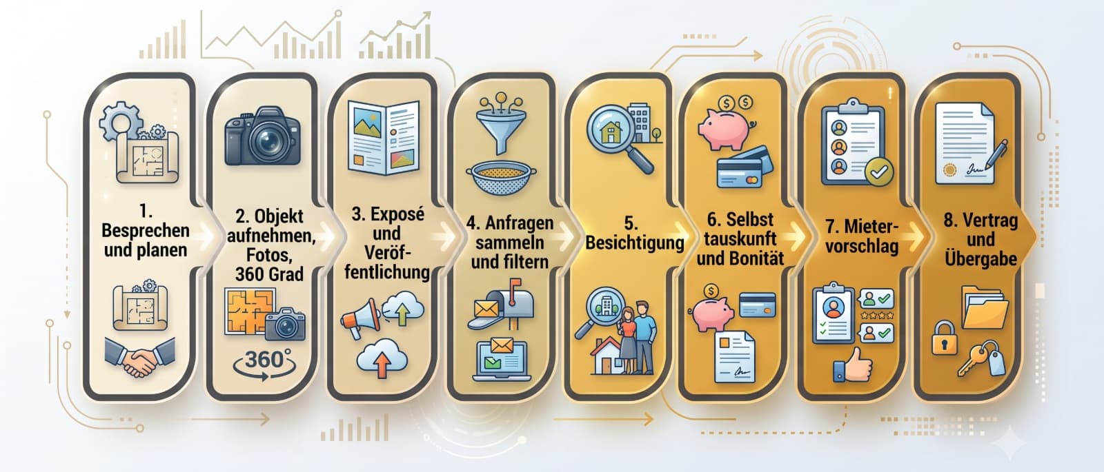 Von Objektaufnahme bis Übergabe